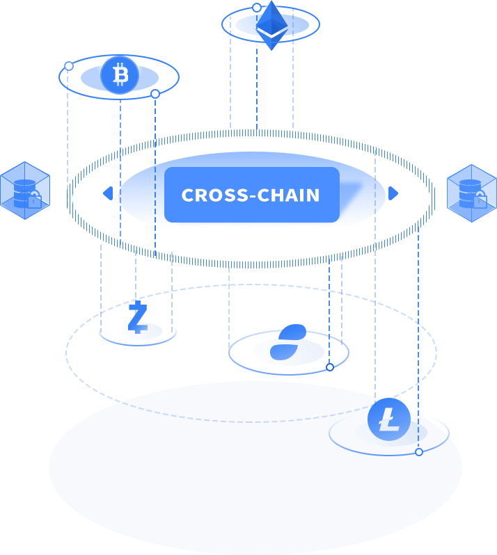 Cross-chain transacties structuur - Wanchain