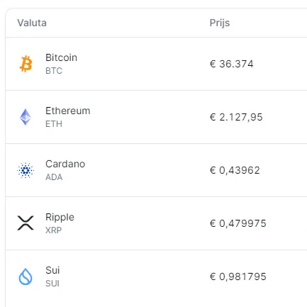 Aanbod Bitvavo