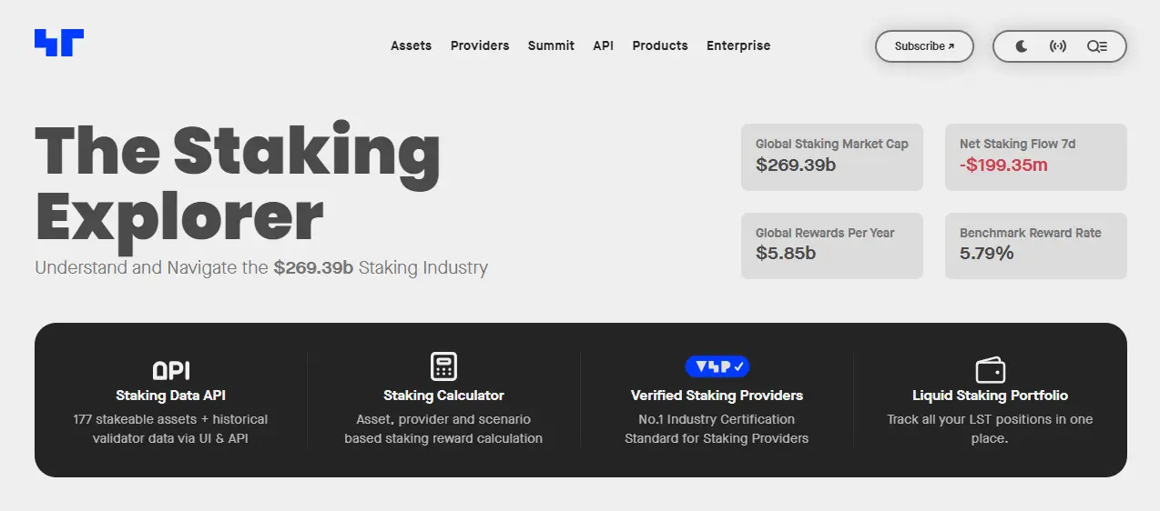 Crypto staking explorer staking rewards - verdien passief inkomen